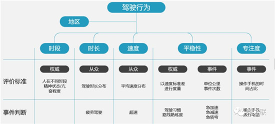 榮之聯(lián)助力襄陽市打造新能源汽車監(jiān)控平臺(tái)