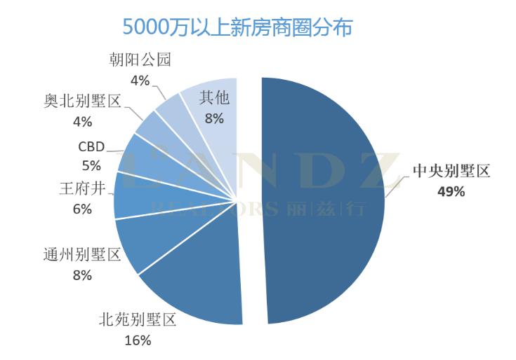 麗茲行發(fā)布最新數(shù)據(jù) 京滬深上半年超級豪宅成交大揭秘