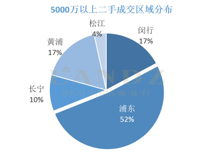 麗茲行發(fā)布最新數(shù)據(jù) 京滬深上半年超級豪宅成交大揭秘