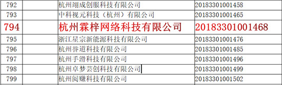 研發(fā)費(fèi)用屢創(chuàng)新高 百凌金科入列浙江省科技型中小企業(yè)名單