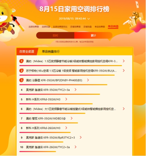 蘇寧818悟空榜：變頻空調(diào)控全場，國產(chǎn)老牌促變革