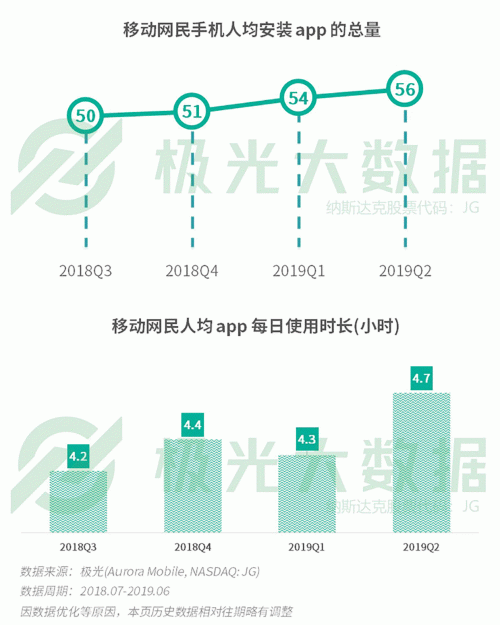 極光：手游回暖，短視頻熱浪持續(xù)，淘集集火速突圍