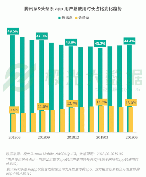 極光：手游回暖，短視頻熱浪持續(xù)，淘集集火速突圍