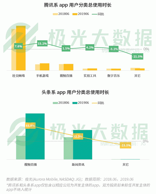 極光：手游回暖，短視頻熱浪持續(xù)，淘集集火速突圍