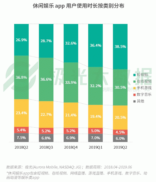 極光：手游回暖，短視頻熱浪持續(xù)，淘集集火速突圍