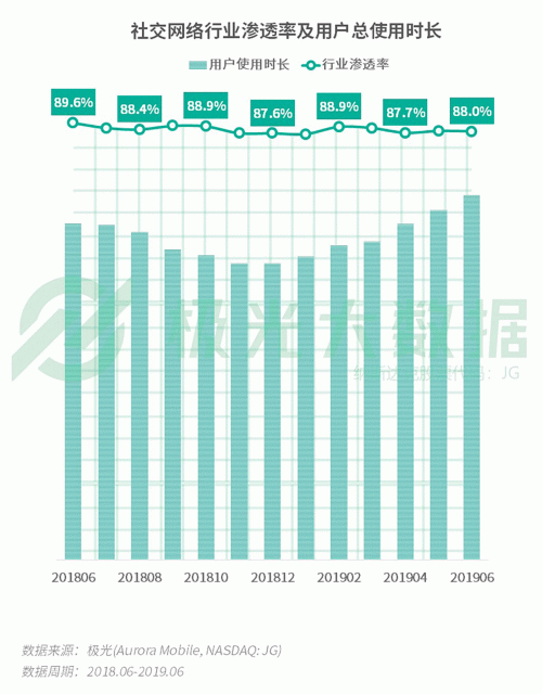 極光：手游回暖，短視頻熱浪持續(xù)，淘集集火速突圍