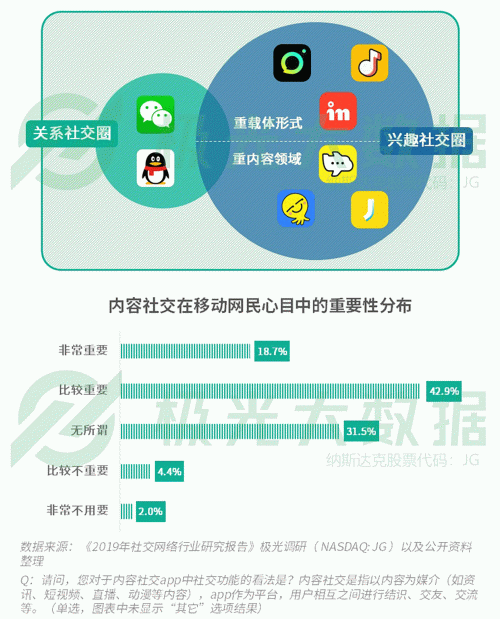 極光：手游回暖，短視頻熱浪持續(xù)，淘集集火速突圍