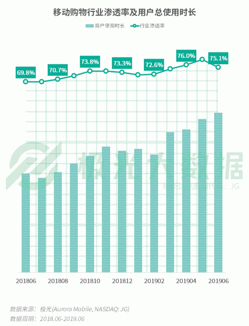 極光：手游回暖，短視頻熱浪持續(xù)，淘集集火速突圍