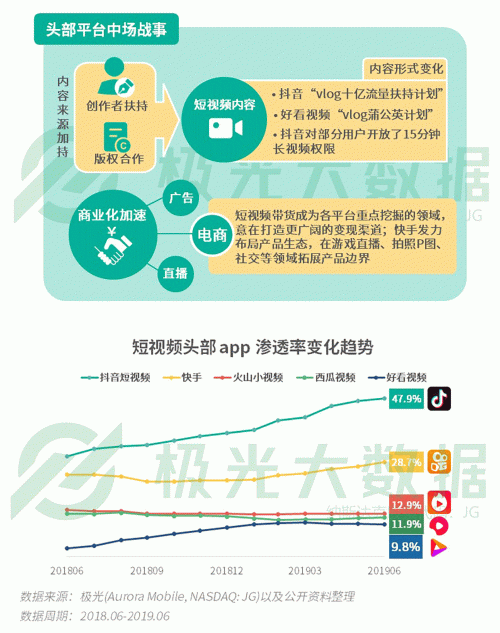 極光：手游回暖，短視頻熱浪持續(xù)，淘集集火速突圍