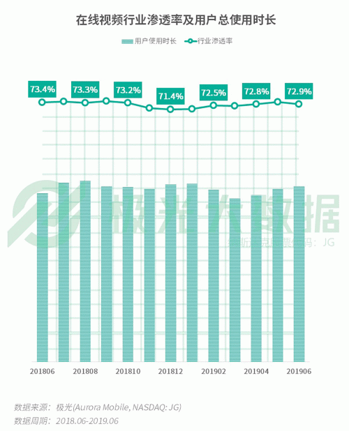 極光：手游回暖，短視頻熱浪持續(xù)，淘集集火速突圍