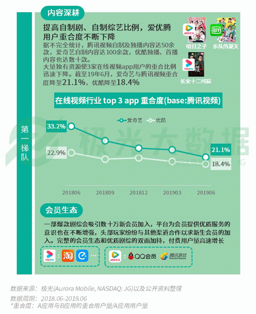 極光：手游回暖，短視頻熱浪持續(xù)，淘集集火速突圍