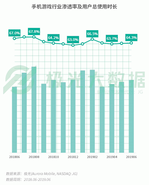 極光：手游回暖，短視頻熱浪持續(xù)，淘集集火速突圍