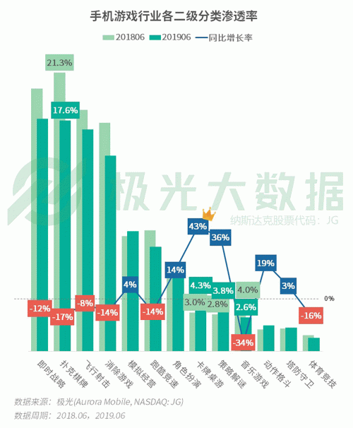 極光：手游回暖，短視頻熱浪持續(xù)，淘集集火速突圍