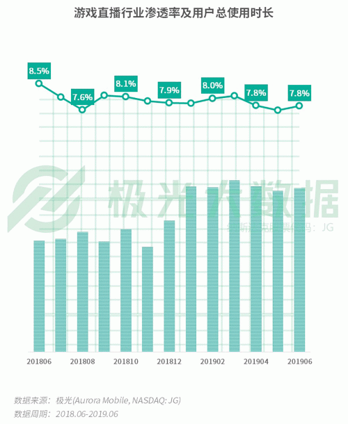 極光：手游回暖，短視頻熱浪持續(xù)，淘集集火速突圍