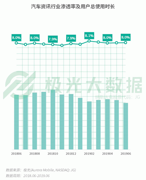 極光：手游回暖，短視頻熱浪持續(xù)，淘集集火速突圍