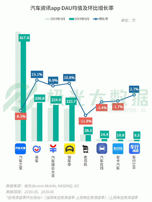 極光：手游回暖，短視頻熱浪持續(xù)，淘集集火速突圍