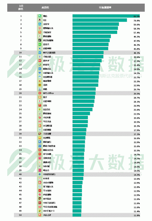 極光：手游回暖，短視頻熱浪持續(xù)，淘集集火速突圍