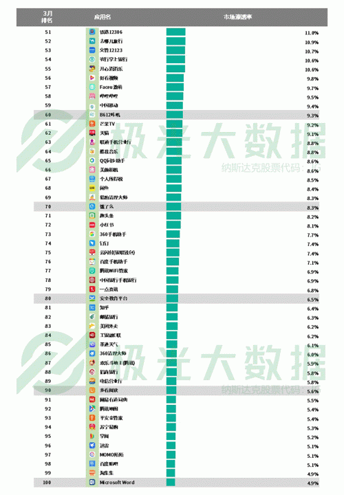 極光：手游回暖，短視頻熱浪持續(xù)，淘集集火速突圍