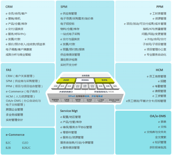 中小企業(yè)不用SaaS軟件？原因是這個！