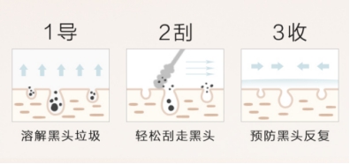 HomeFacialPro乳糖酸去黑頭鼻貼膜全新上市 抑制頑固黑頭反復上演