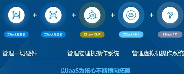 ZStack 3+1伙伴策略打造普惠云計(jì)算