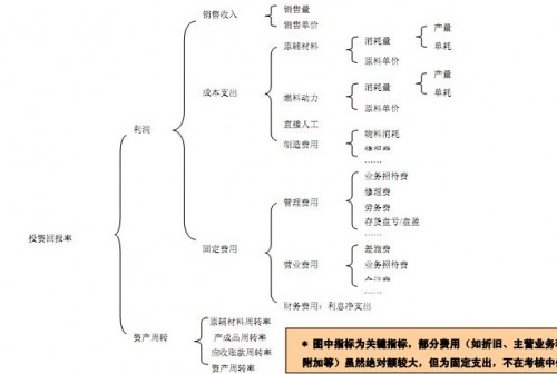 勤哲Excel服務(wù)器做企業(yè)績效管理系統(tǒng)