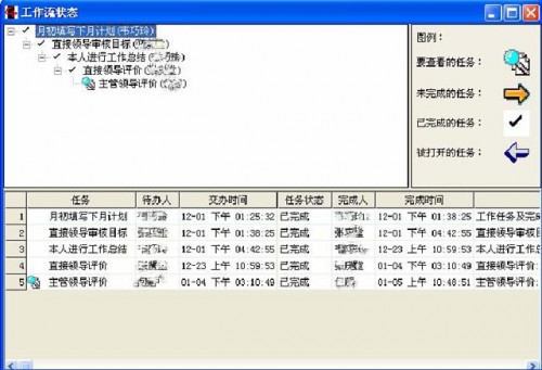 勤哲Excel服務(wù)器做企業(yè)績效管理系統(tǒng)