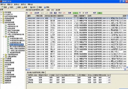 勤哲Excel服務(wù)器做企業(yè)績效管理系統(tǒng)