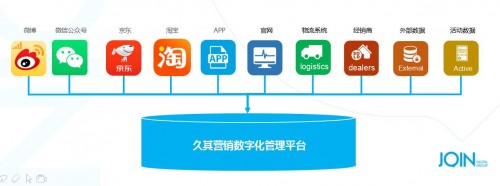 久其數(shù)字傳播：Martech，如何真正驅(qū)動企業(yè)數(shù)字化轉(zhuǎn)型？