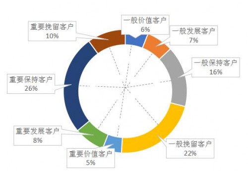 久其數(shù)字傳播：Martech，如何真正驅(qū)動企業(yè)數(shù)字化轉(zhuǎn)型？