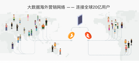 木瓜移動憑實力為企業(yè)帶來出海機(jī)遇