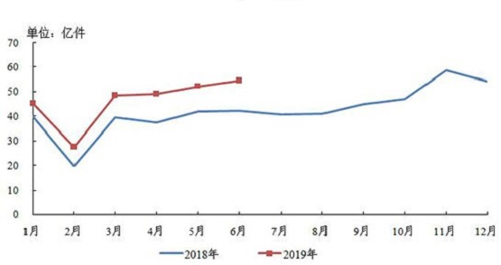 快遞100智能服務(wù)幫助快遞員提質(zhì)增效 助推快遞業(yè)利好發(fā)展