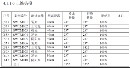 云從科技刷臉支付設備全國首家通過國家標準檢測