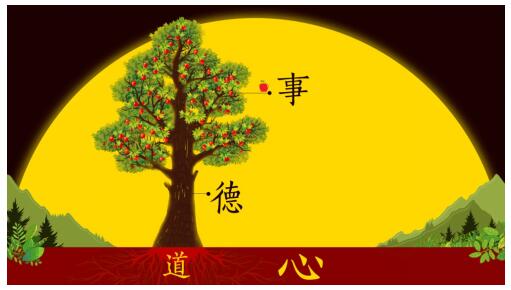 致良知四合院核心觀點(diǎn)：龍場(chǎng)悟道，可學(xué)而至