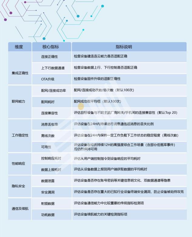 博為峰為國際知名衛(wèi)浴商提供物聯(lián)網(wǎng)測(cè)試服務(wù)