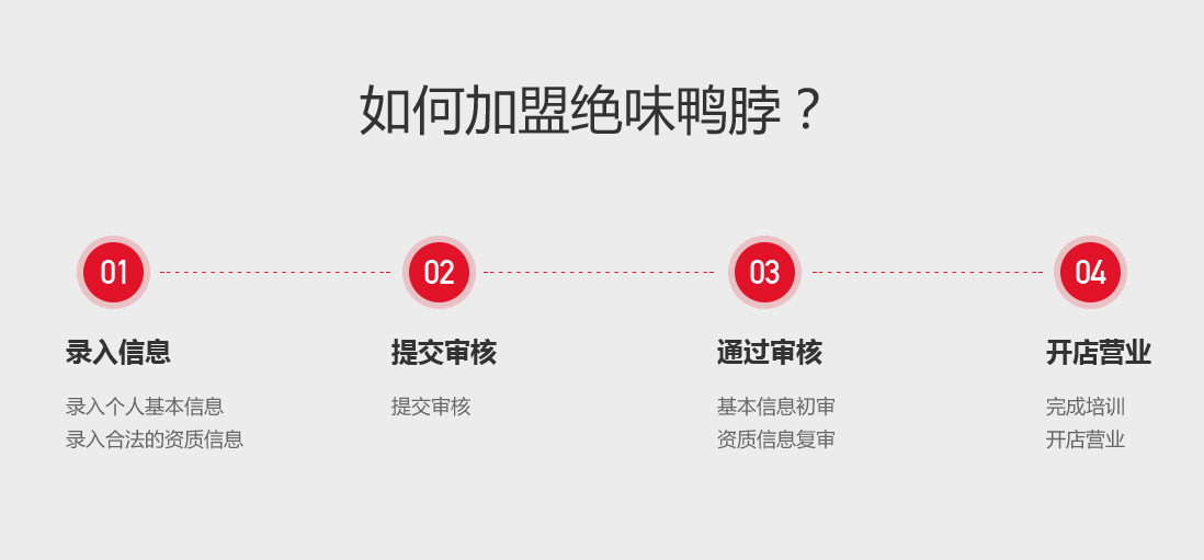 絕味鴨脖怎么加盟？有哪些流程？