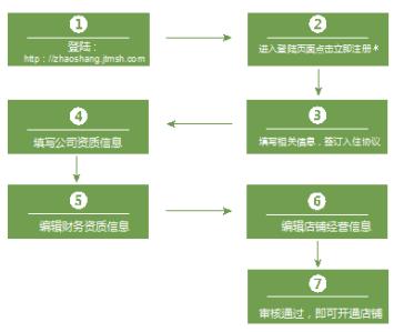 金天國際名食養(yǎng)，邀您攜手共塑“田間到舌尖”的美味