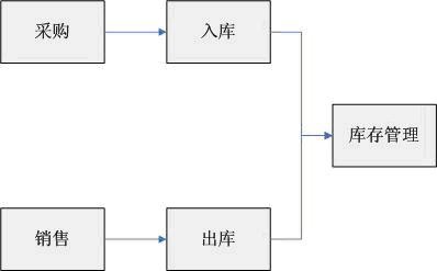 勤哲Excel服務(wù)器做企業(yè)訂單管理系統(tǒng)