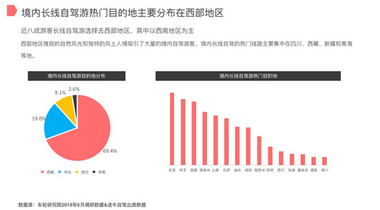 車輪與途牛聯(lián)合發(fā)布2019上半年自駕游報告 西部自駕游川藏線最熱門