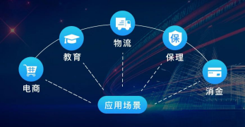 付錢拉助力銀行突破競爭格局，打好“資金存管”服務(wù)牌