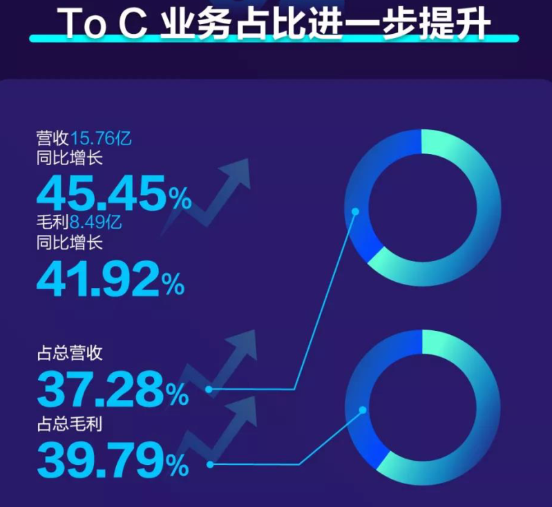 年20 懂AI 會(huì)賺錢，這樣的科大訊飛很“上頭”