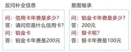 降本增效 華東地區(qū)某大型城商銀行引進靈云智能客服9.0