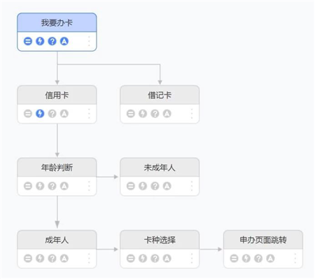 降本增效 華東地區(qū)某大型城商銀行引進靈云智能客服9.0