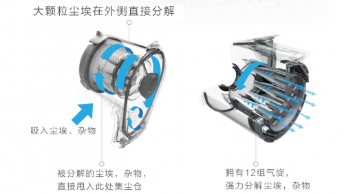 吸塵器哪個牌子好？清潔領(lǐng)軍品牌盡顯德國工藝