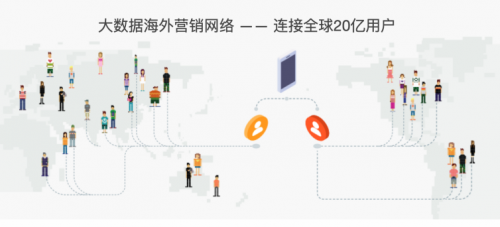 木瓜移動助力企業(yè)精準(zhǔn)投放Facebook廣告