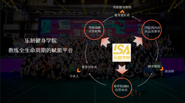 樂刻宣布成立樂刻學院：要先讓一萬名教練做自己的老板