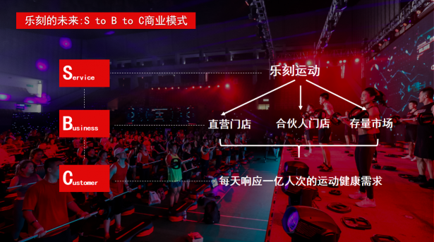 樂刻宣布成立樂刻學院：要先讓一萬名教練做自己的老板