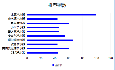 凈水器哪個牌子好，2019國際凈水器十大名牌看了嗎！