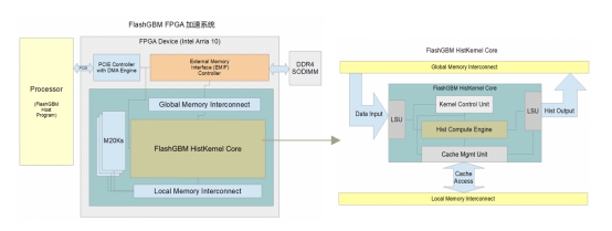 第四范式率先發(fā)布XGBoost++，輕松切換AI異構(gòu)算力