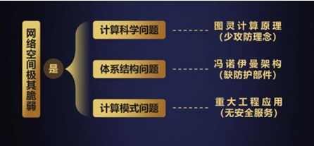 沈昌祥院士確認(rèn)出席2019世界計(jì)算機(jī)大會(huì)并發(fā)表主題演講